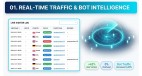 Complete SEO & Traffic Intelligence Suite for OpenCart 4 & 3