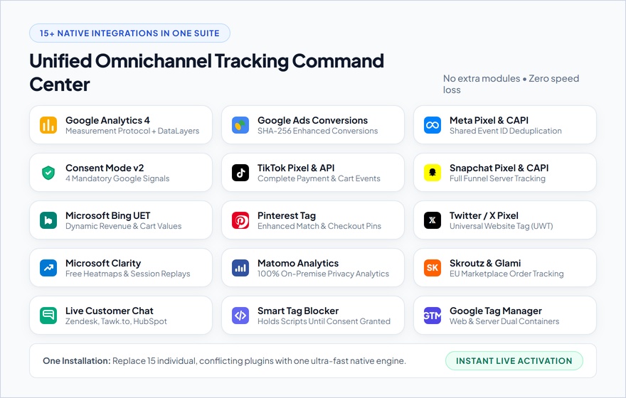 15+ Integrated Omnichannel Advertising & Tracking Engines