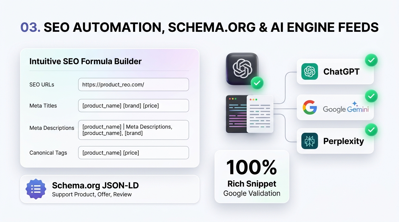 Automated AI Meta Generator & Full Schema.org JSON-LD